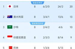 开云下载-澳大利亚队争夺小组第一，准备全力迎战日本的简单介绍