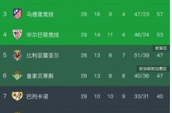开云体育平台APP-包含磅礴登场！西甲热门球队悬念重重的词条