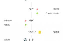 开云体育入口-关于欧国联新规则出炉，球队备战布局有方的信息