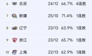 开云官网-关于大连一方客场获胜，稳固积分榜位置的信息