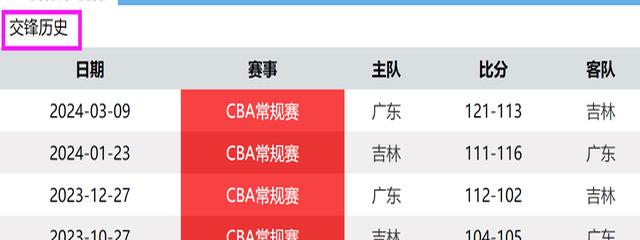 职业篮球比赛中球员的表现分析
