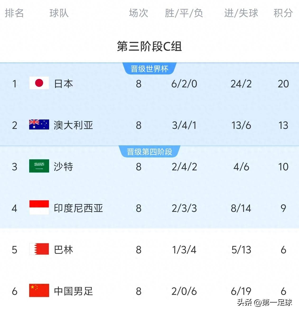 澳大利亚队争夺小组第一，准备全力迎战日本的简单介绍
